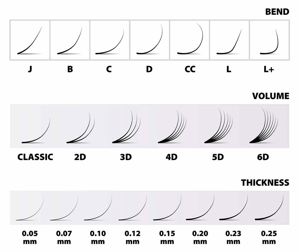 Pinneacle - 1200 Fans - 5D Wispy Premade Fans - Premade Spike + Volume Fans For Professional Eyelash Extensions (0.07-5D)